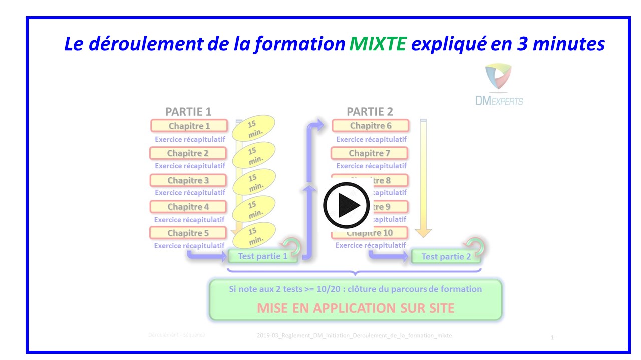 Le déroulement de la formation expliqué en 3 minutes Le déroulement de la formation expliqué en 3 minutes